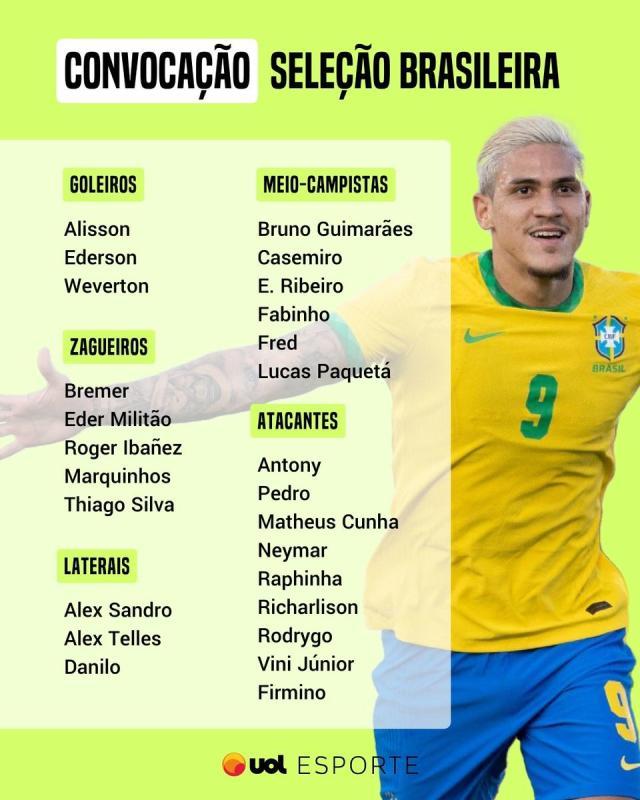 世界杯前最后征召 佩德罗in 二爷库鸟热苏斯out